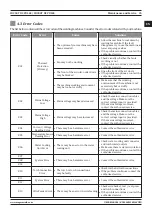 Preview for 25 page of Magmaweld ID 250T DC PULSE User Manual