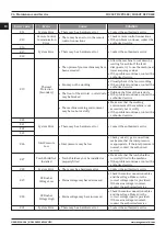 Preview for 26 page of Magmaweld ID 250T DC PULSE User Manual