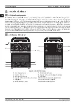 Preview for 36 page of Magmaweld ID 250T DC PULSE User Manual