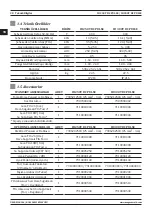 Preview for 38 page of Magmaweld ID 250T DC PULSE User Manual