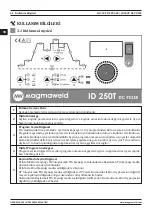 Preview for 44 page of Magmaweld ID 250T DC PULSE User Manual