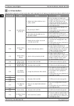 Preview for 50 page of Magmaweld ID 250T DC PULSE User Manual