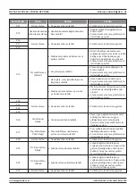 Preview for 51 page of Magmaweld ID 250T DC PULSE User Manual