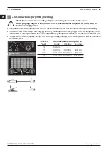 Предварительный просмотр 18 страницы Magmaweld ID 250T DC User Manual