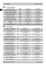 Предварительный просмотр 38 страницы Magmaweld ID 250T DC User Manual