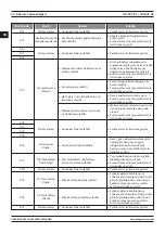 Предварительный просмотр 50 страницы Magmaweld ID 250T DC User Manual