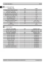 Preview for 12 page of Magmaweld ID 300 E User Manual