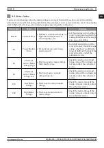 Preview for 19 page of Magmaweld ID 300 E User Manual