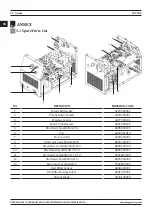 Preview for 20 page of Magmaweld ID 300 E User Manual