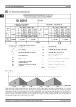 Preview for 32 page of Magmaweld ID 300 E User Manual