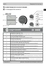 Preview for 37 page of Magmaweld ID 300 E User Manual