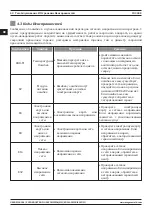 Preview for 40 page of Magmaweld ID 300 E User Manual