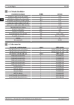 Preview for 52 page of Magmaweld ID 300 E User Manual