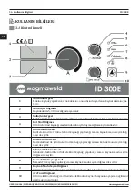 Preview for 56 page of Magmaweld ID 300 E User Manual