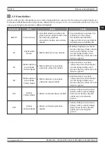 Preview for 59 page of Magmaweld ID 300 E User Manual