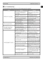 Предварительный просмотр 25 страницы Magmaweld ID 300 M User Manual