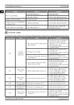 Предварительный просмотр 26 страницы Magmaweld ID 300 M User Manual