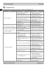 Предварительный просмотр 56 страницы Magmaweld ID 300 M User Manual