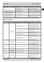 Предварительный просмотр 57 страницы Magmaweld ID 300 M User Manual