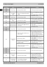 Предварительный просмотр 58 страницы Magmaweld ID 300 M User Manual