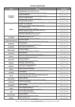 Предварительный просмотр 71 страницы Magmaweld ID 300 M User Manual