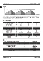 Предварительный просмотр 16 страницы Magmaweld ID 300 MW User Manual