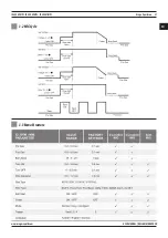 Предварительный просмотр 21 страницы Magmaweld ID 300 MW User Manual