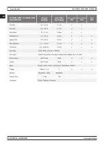 Предварительный просмотр 22 страницы Magmaweld ID 300 MW User Manual