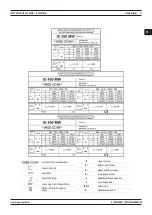 Предварительный просмотр 51 страницы Magmaweld ID 300 MW User Manual