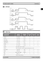 Предварительный просмотр 57 страницы Magmaweld ID 300 MW User Manual