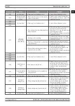 Preview for 21 page of Magmaweld ID 300E User Manual