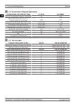 Preview for 34 page of Magmaweld ID 300E User Manual