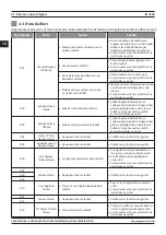 Preview for 62 page of Magmaweld ID 300E User Manual