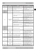 Preview for 63 page of Magmaweld ID 300E User Manual