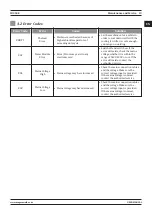 Preview for 19 page of Magmaweld ID 350E User Manual