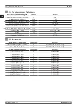 Preview for 34 page of Magmaweld ID 350E User Manual