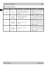 Preview for 40 page of Magmaweld ID 350E User Manual