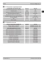 Preview for 57 page of Magmaweld ID 350E User Manual