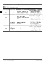 Preview for 64 page of Magmaweld ID 350E User Manual