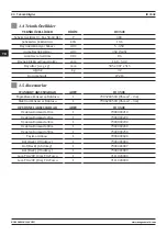 Preview for 80 page of Magmaweld ID 350E User Manual