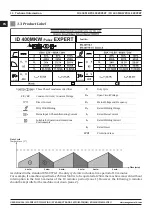 Предварительный просмотр 14 страницы Magmaweld ID 400 MK PULSE EXPERT User Manual