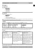 Предварительный просмотр 21 страницы Magmaweld ID 400 MK PULSE EXPERT User Manual