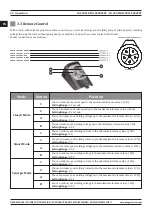 Предварительный просмотр 30 страницы Magmaweld ID 400 MK PULSE EXPERT User Manual