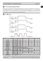 Предварительный просмотр 31 страницы Magmaweld ID 400 MK PULSE EXPERT User Manual