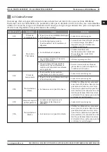 Предварительный просмотр 81 страницы Magmaweld ID 400 MK PULSE EXPERT User Manual