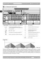 Предварительный просмотр 100 страницы Magmaweld ID 400 MK PULSE EXPERT User Manual