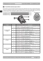 Предварительный просмотр 118 страницы Magmaweld ID 400 MK PULSE EXPERT User Manual