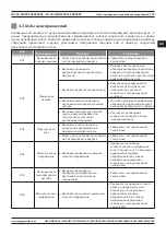 Предварительный просмотр 129 страницы Magmaweld ID 400 MK PULSE EXPERT User Manual