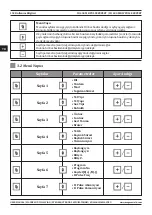 Предварительный просмотр 152 страницы Magmaweld ID 400 MK PULSE EXPERT User Manual