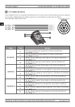 Предварительный просмотр 162 страницы Magmaweld ID 400 MK PULSE EXPERT User Manual